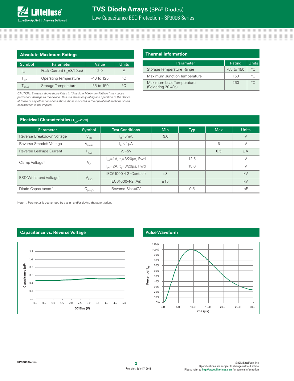 Electrical info, Absolute maximum ratings, Thermal information | Electrical characteristics, Capacitance vs. reverse voltage, Pulse waveform, Tvs diode arrays, Low capacitance esd protection - sp3006 series, Diodes) | Littelfuse SP3006 Series User Manual | Page 2 / 4
