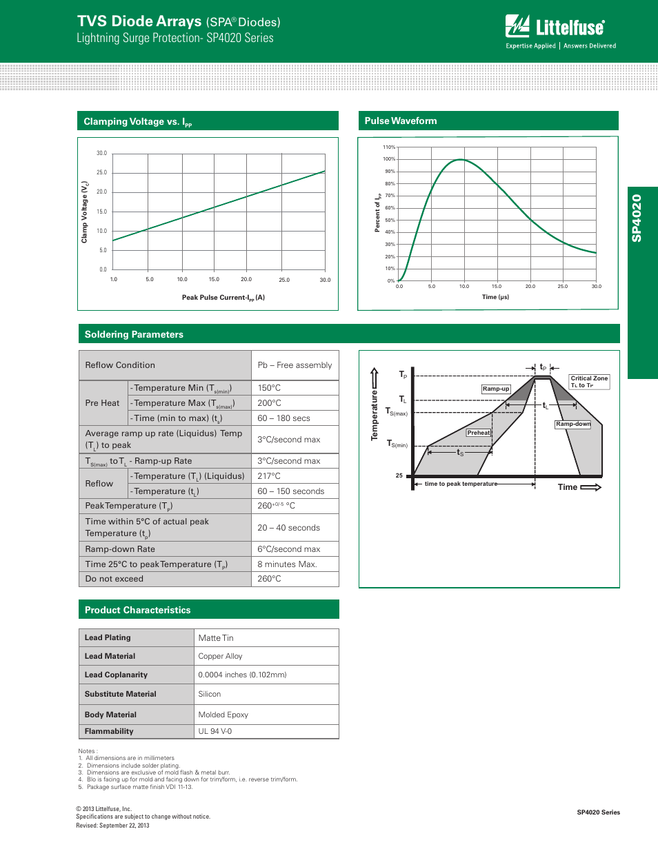 Tvs diode arrays, Lightning surge protection- sp4020 series, Diodes) | Sp4020, Clamping voltage vs. i, Soldering parameters product characteristics, Pulse waveform | Littelfuse SP4020 Series User Manual | Page 3 / 4