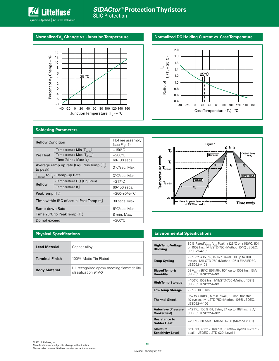 Sidactor, Protection thyristors, Slic protection | Littelfuse Fixed Voltage TwinSLIC Series DO-214 User Manual | Page 3 / 4