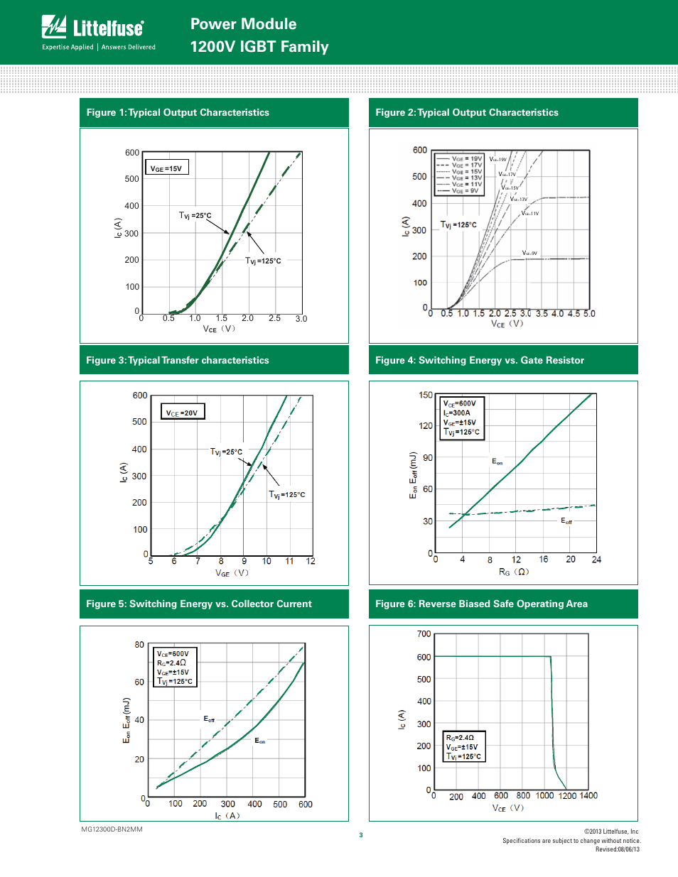 Power module, 1200v igbt family, Figure 1: typical output characteristics | Littelfuse MG12300D-BN2MM Series User Manual | Page 3 / 5