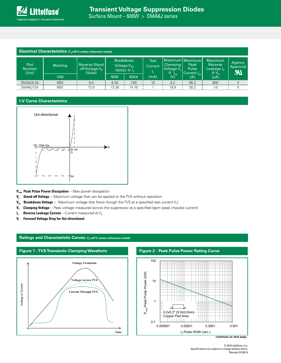 Transient voltage suppression diodes, Surface mount – 600w > sma6j series, I-v curve characteristics | Figure 2 - peak pulse power rating curve, Electrical characteristics | Littelfuse SMA6J Series User Manual | Page 2 / 5