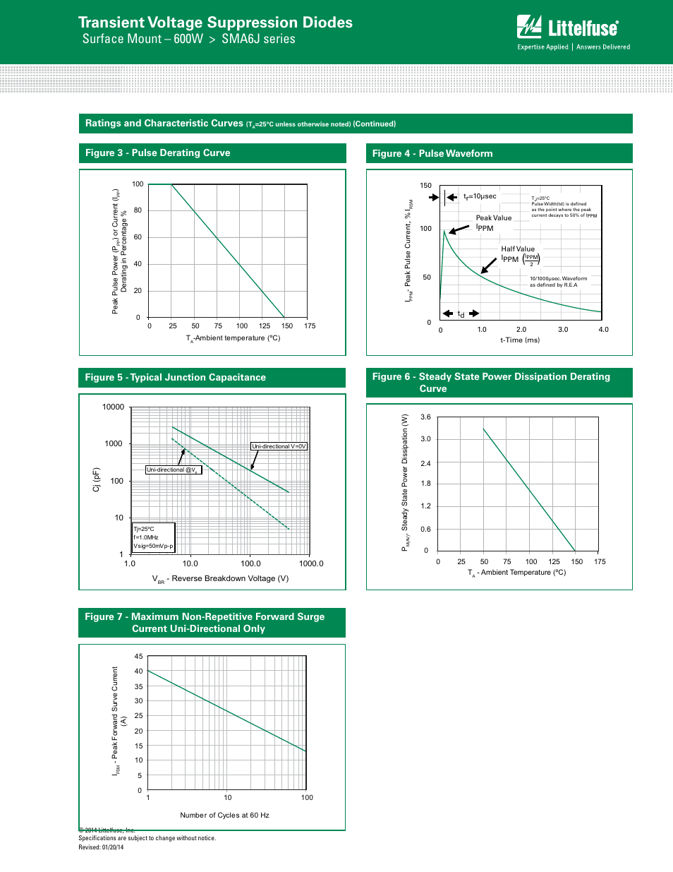 Transient voltage suppression diodes, Surface mount – 600w > sma6j series, Figure 3 - pulse derating curve | Littelfuse SMA6J Series User Manual | Page 3 / 5