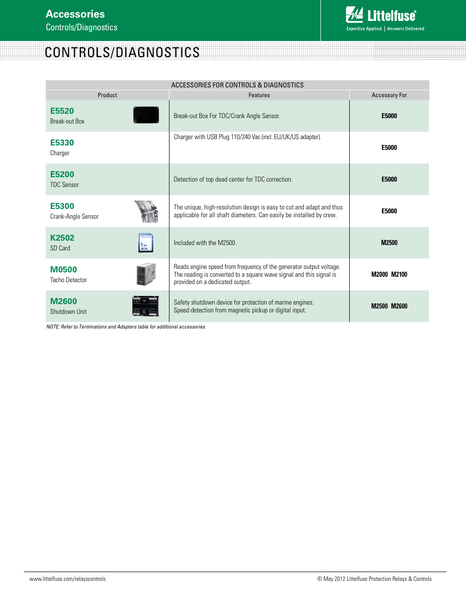 Littelfuse E5200 Series User Manual | 1 page