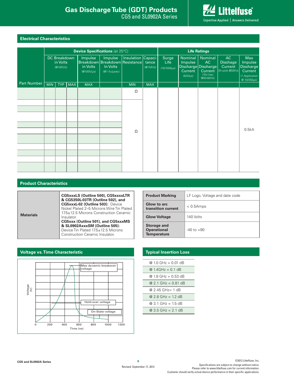 Gas discharge tube (gdt) products | Littelfuse SL0902A Series User Manual | Page 2 / 5