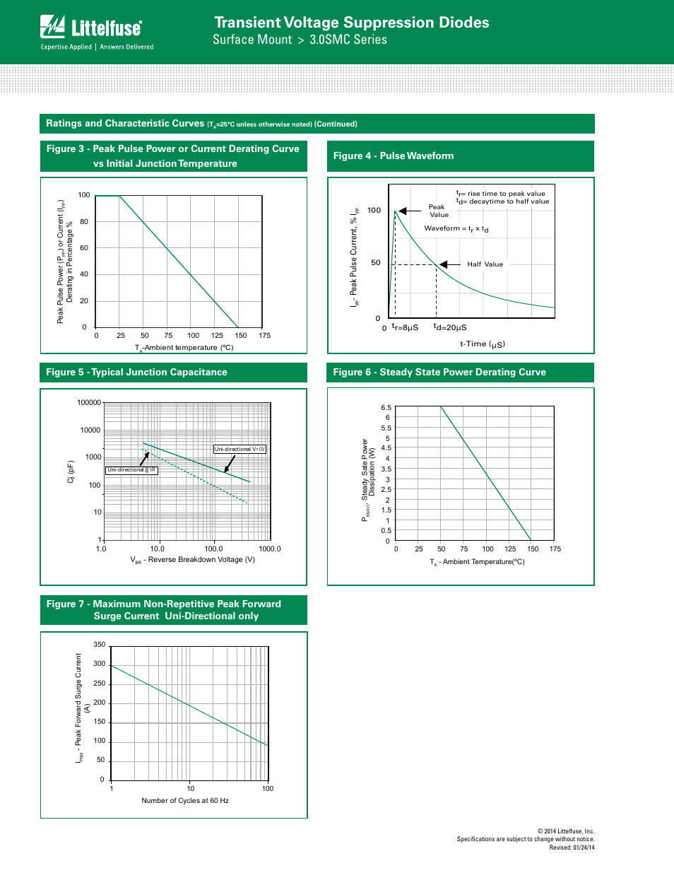 Transient voltage suppression diodes, Tvs diode arrays, Surface mount > 3.0smc series | Family of products) | Littelfuse 3.0SMC Series User Manual | Page 3 / 5