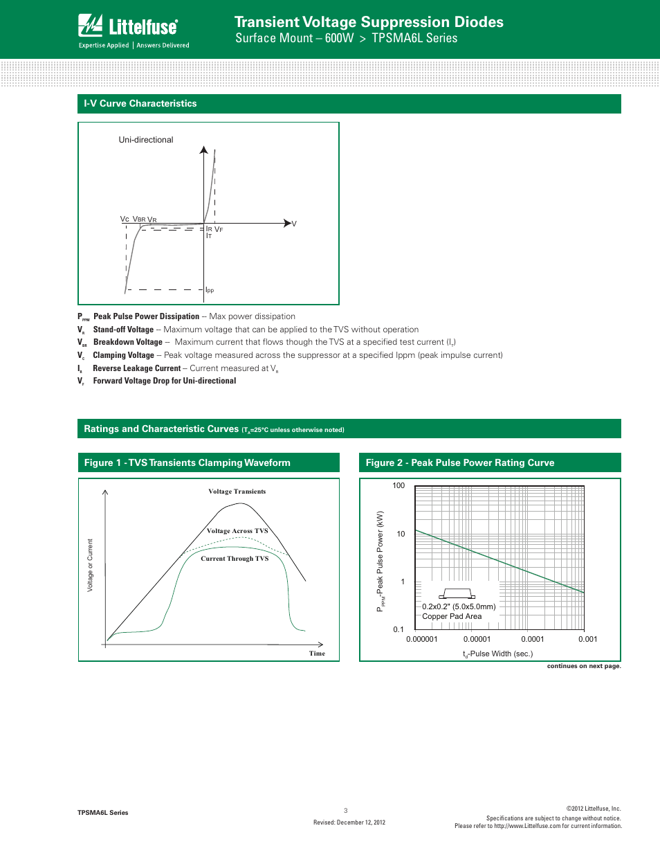 Transient voltage suppression diodes, Tvs diode arrays, Surface mount – 600w > tpsma6l series | Family of products), I-v curve characteristics, Figure 2 - peak pulse power rating curve | Littelfuse TPSMA6L Series User Manual | Page 3 / 6