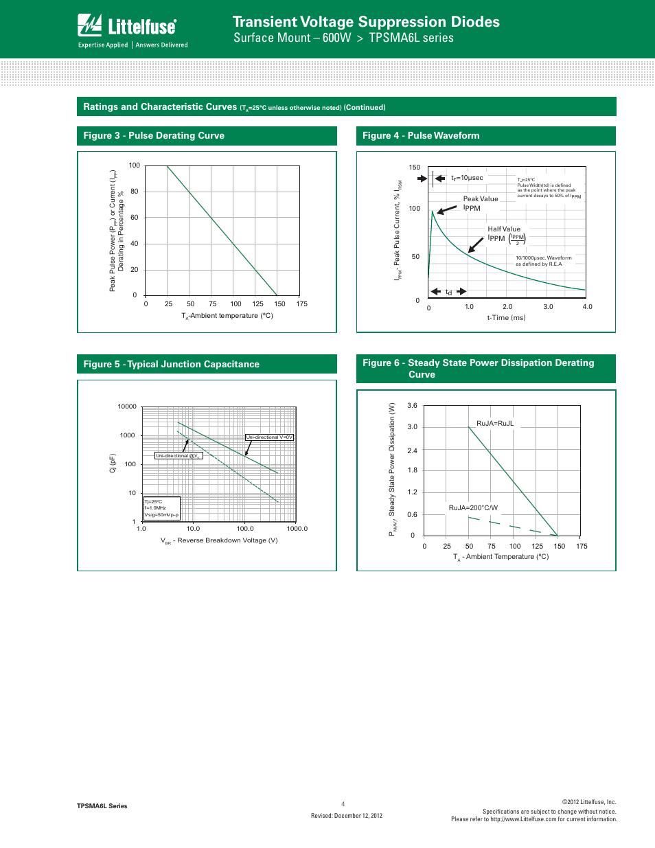 Transient voltage suppression diodes, Tvs diode arrays, Surface mount – 600w > tpsma6l series | Family of products), Figure 3 - pulse derating curve | Littelfuse TPSMA6L Series User Manual | Page 4 / 6