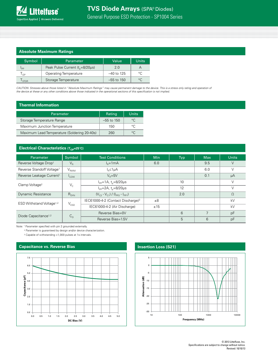 Tvs diode arrays, General purpose esd protection - sp1004 series, Diodes) | Absolute maximum ratings, Thermal information, Electrical characteristics, Capacitance vs. reverse bias insertion loss (s21) | Littelfuse SP1004 Series User Manual | Page 2 / 4