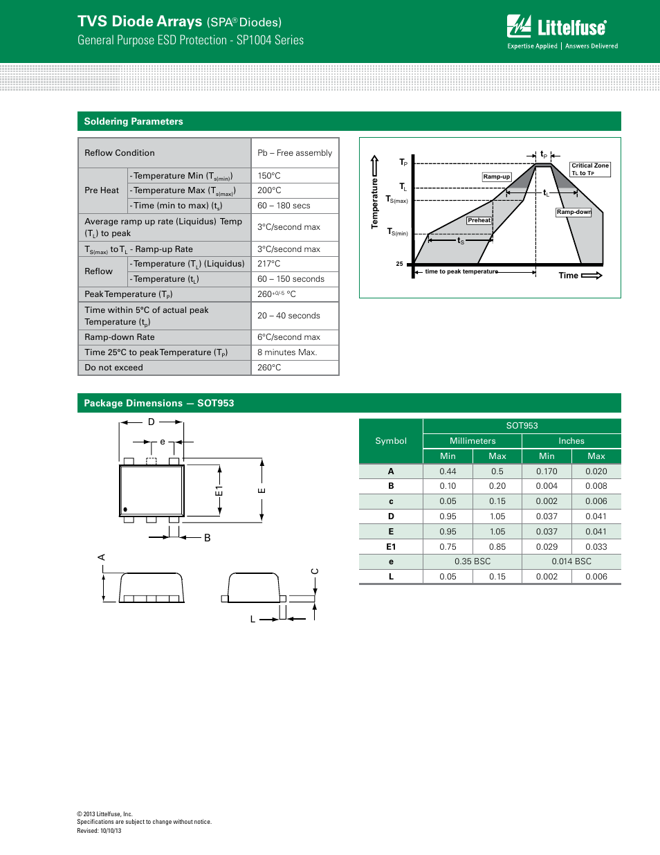 Tvs diode arrays, General purpose esd protection - sp1004 series, Diodes) | Littelfuse SP1004 Series User Manual | Page 3 / 4