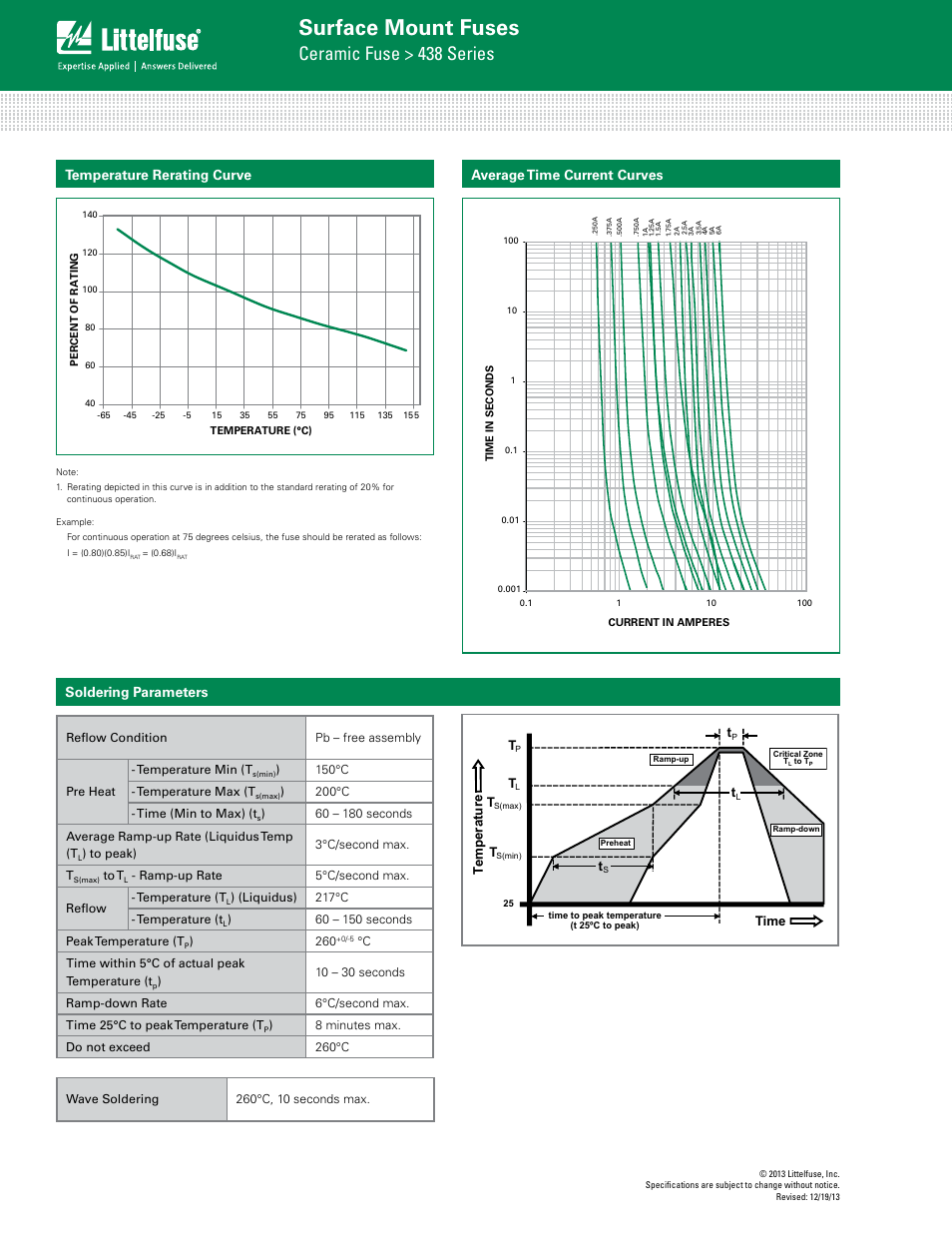 Surface mount fuses, Ceramic fuse > 438 series, Average time current curves | Soldering parameters temperature rerating curve | Littelfuse 438 Series User Manual | Page 2 / 3