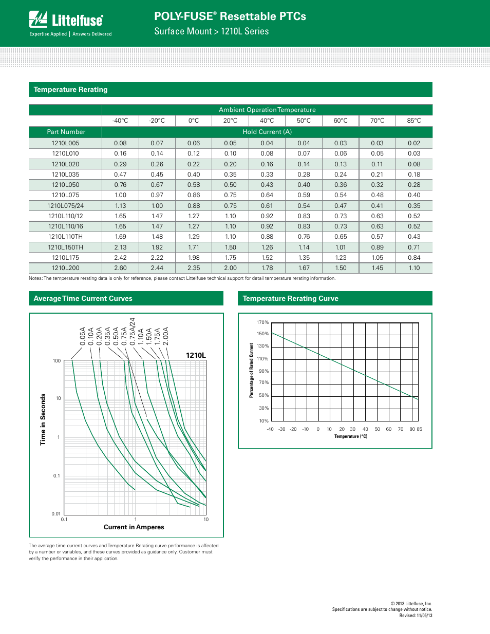 Poly-fuse, Resettable ptcs, Surface mount > 1210l series | Littelfuse 1210L Series User Manual | Page 2 / 6