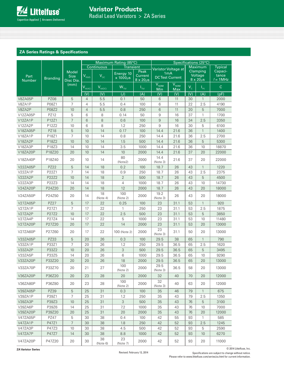 Varistor products, Radial lead varistors > za series | Littelfuse ZA Varistor Series User Manual | Page 2 / 14