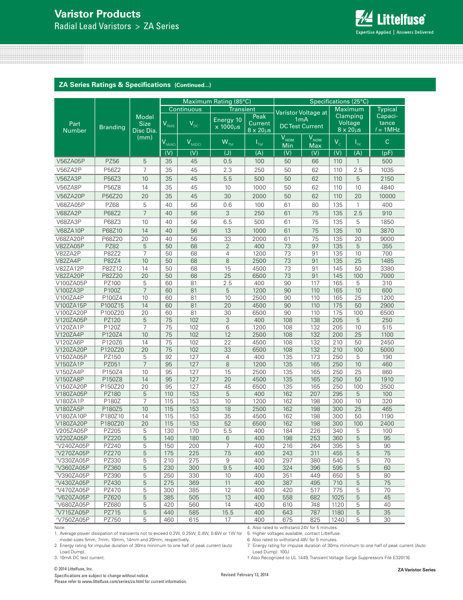 Varistor products, Radial lead varistors > za series | Littelfuse ZA Varistor Series User Manual | Page 3 / 14