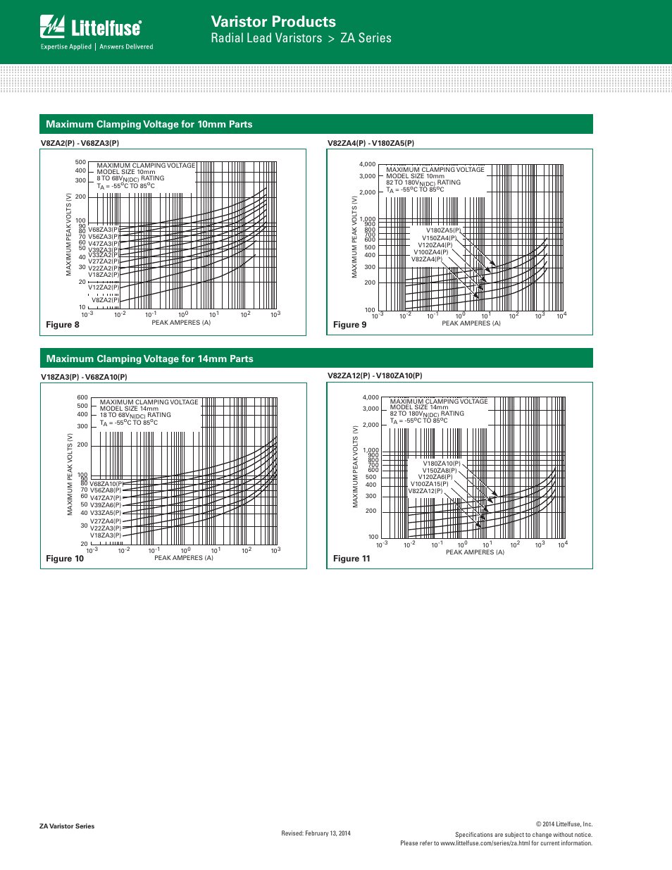Varistor products, Radial lead varistors > za series, Transient v-i characteristic curves | Pulse rating curves, Maximum clamping voltage for 10mm parts, Maximum clamping voltage for 14mm parts | Littelfuse ZA Varistor Series User Manual | Page 6 / 14