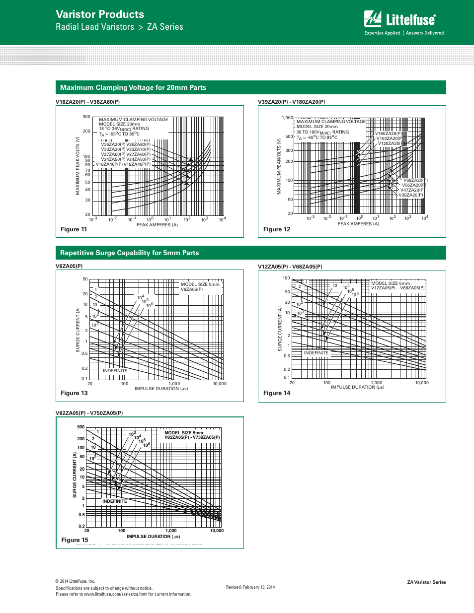 Varistor products, Radial lead varistors > za series, Transient v-i characteristic curves | Pulse rating curves, Za s eries maximum clamping voltage for 20mm parts, Repetitive surge capability for 5mm parts | Littelfuse ZA Varistor Series User Manual | Page 7 / 14