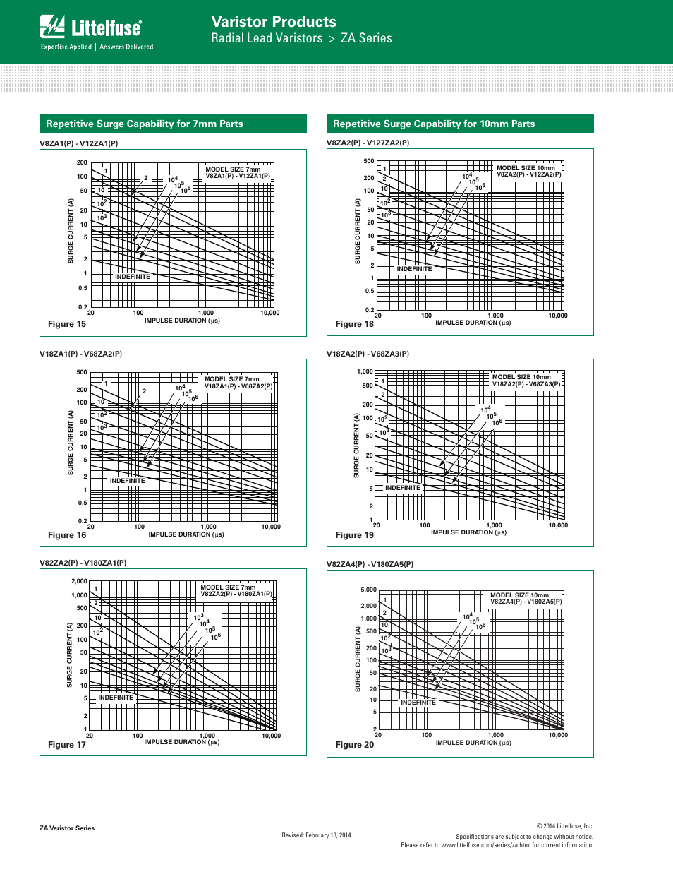 Varistor products, Radial lead varistors > za series, Repetitive surge capability for 7mm parts | Repetitive surge capability for 10mm parts | Littelfuse ZA Varistor Series User Manual | Page 8 / 14