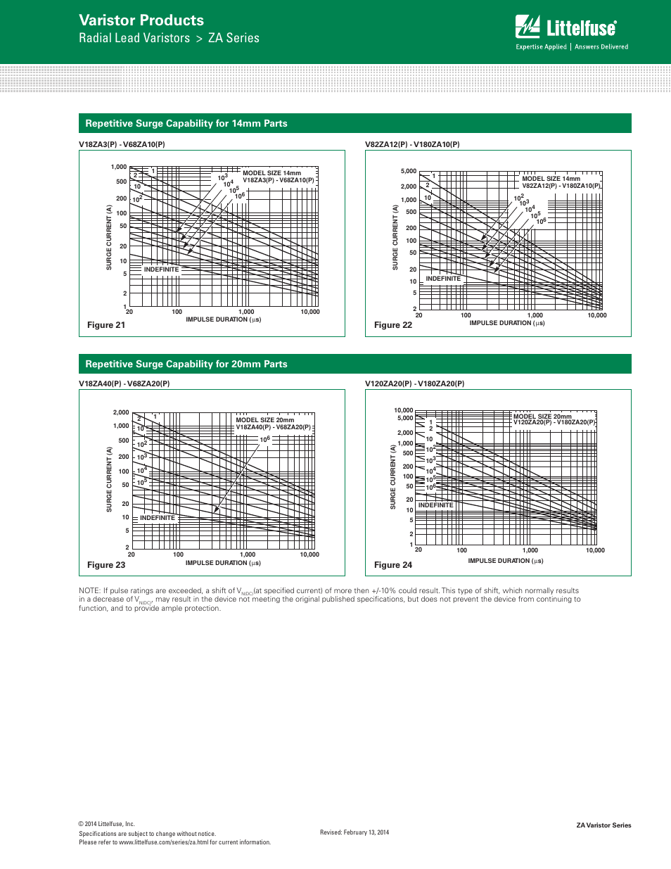 Varistor products, Radial lead varistors > za series, Repetitive surge capability for 20mm parts | Littelfuse ZA Varistor Series User Manual | Page 9 / 14