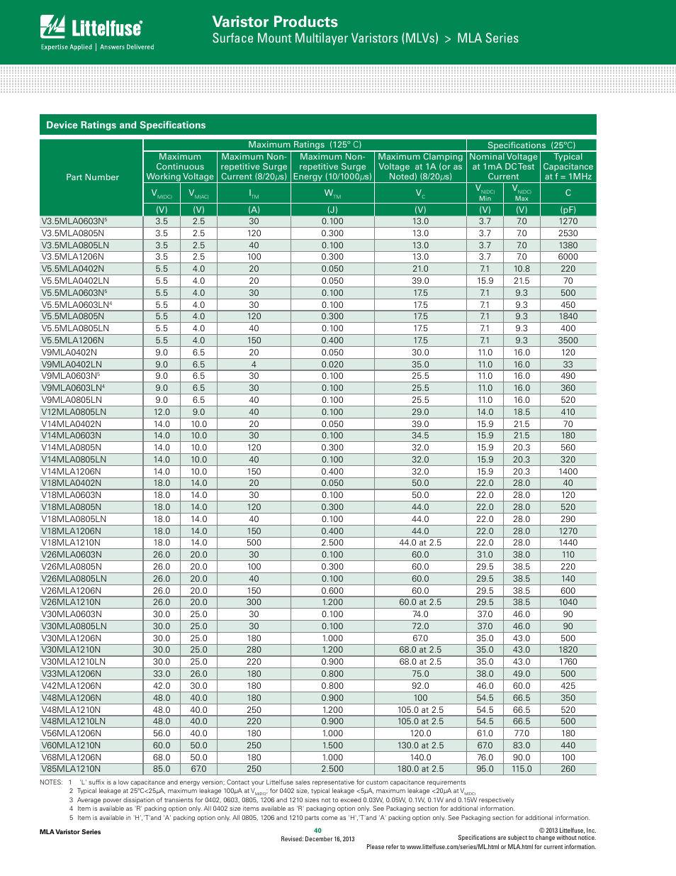 Varistor products | Littelfuse MLA Varistor Series User Manual | Page 2 / 8