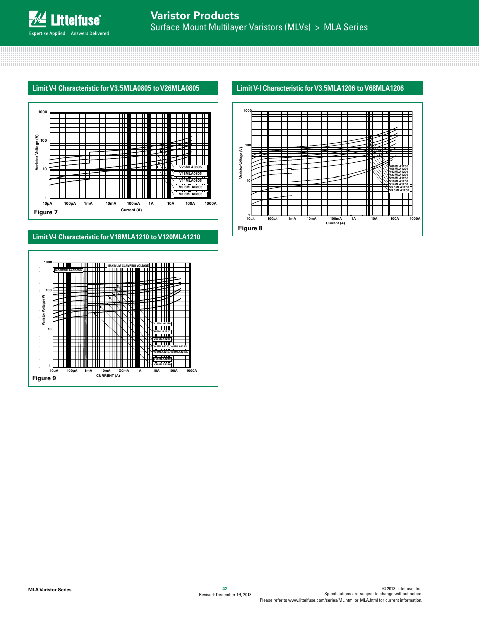 Varistor products, Figure 7 figure 8 figure 9 | Littelfuse MLA Varistor Series User Manual | Page 4 / 8