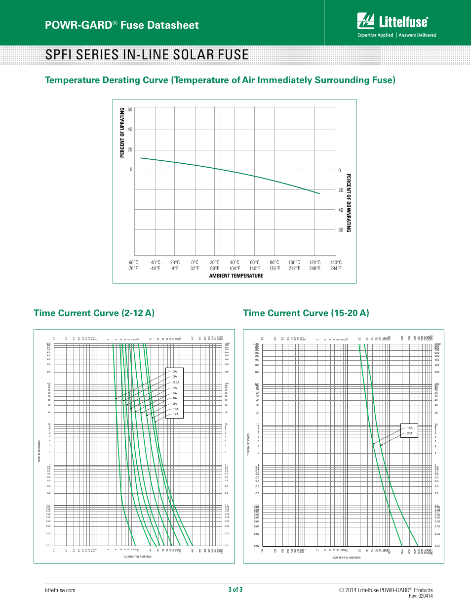 Spfi series in-line solar fuse, Powr-gard, Fuse datasheet | 3 of 3, Products, Time current characteristic curves littelfuse, inc | Littelfuse SPFI Series User Manual | Page 3 / 3