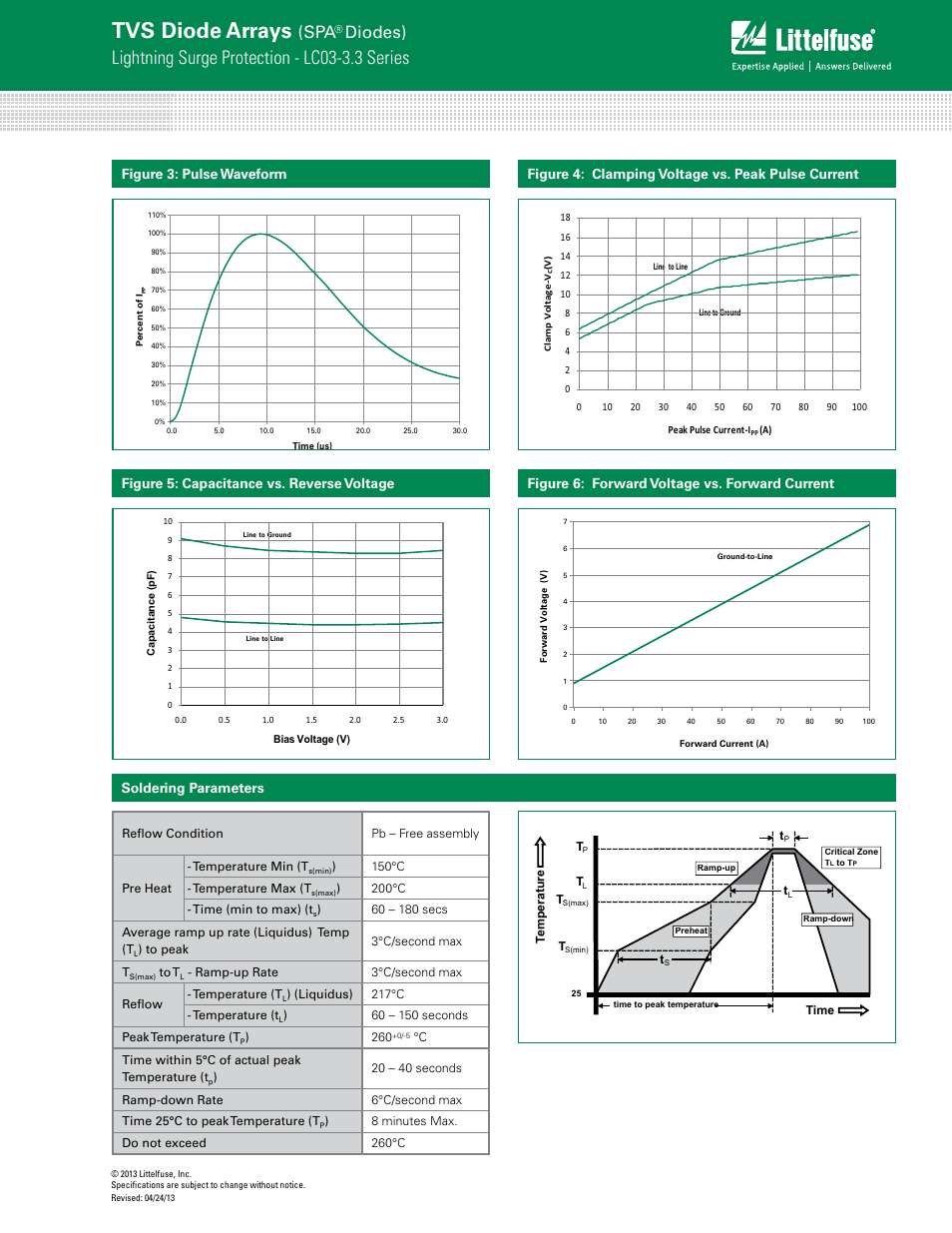 Tvs diode arrays, Lightning surge protection - lc03-3.3 series, Diodes) | Soldering parameters | Littelfuse LC03-3.3 Series User Manual | Page 3 / 4