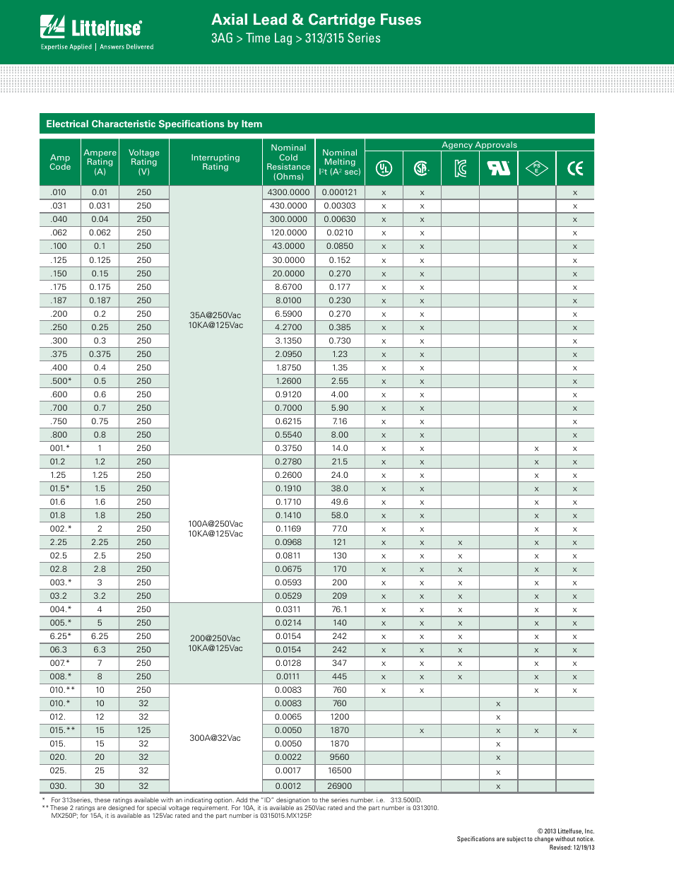 Axial lead & cartridge fuses | Littelfuse 313 Series User Manual | Page 2 / 4