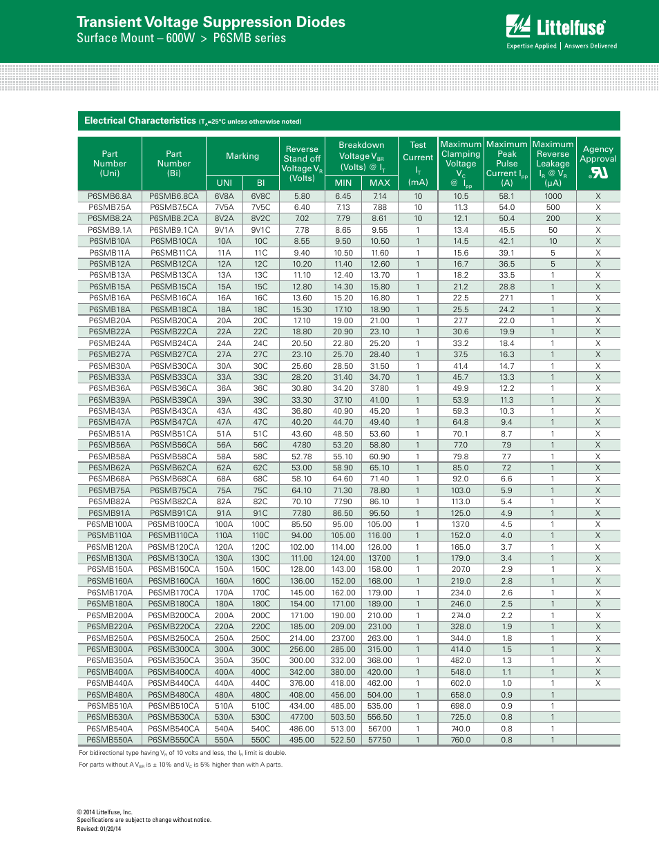 Transient voltage suppression diodes, Surface mount – 600w > p6smb series | Littelfuse P6SMB Series User Manual | Page 2 / 6