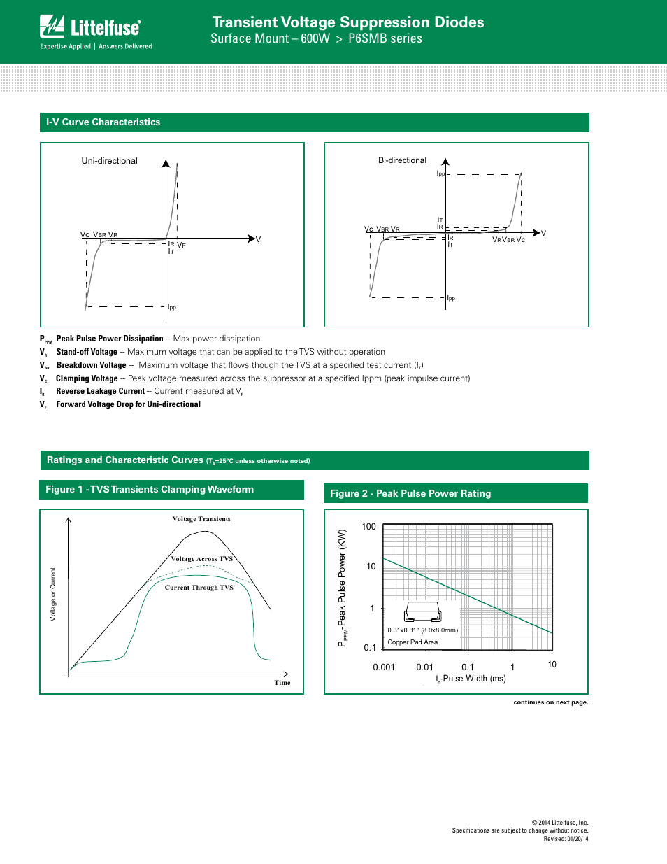 Transient voltage suppression diodes, Surface mount – 600w > p6smb series, Figure 2 - peak pulse power rating | Figure 1 - tvs transients clamping waveform | Littelfuse P6SMB Series User Manual | Page 3 / 6