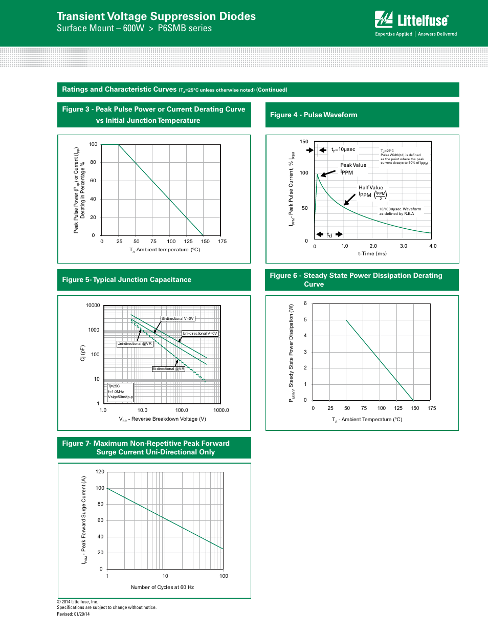 Transient voltage suppression diodes, Surface mount – 600w > p6smb series, Ratings and characteristic curves | Littelfuse P6SMB Series User Manual | Page 4 / 6