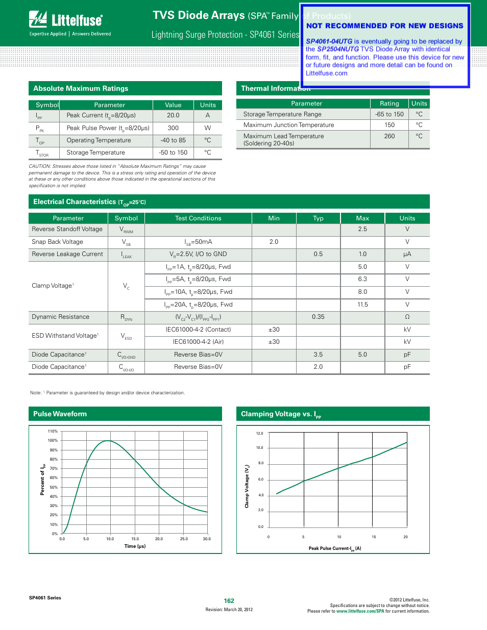 Tvs diode arrays, Lightning surge protection - sp4061 series, F amily of products) | Sp4061, Absolute maximum ratings, Electrical characteristics, Thermal information, Clamping voltage vs. i, Pulse waveform | Littelfuse SP4061 Series User Manual | Page 2 / 4