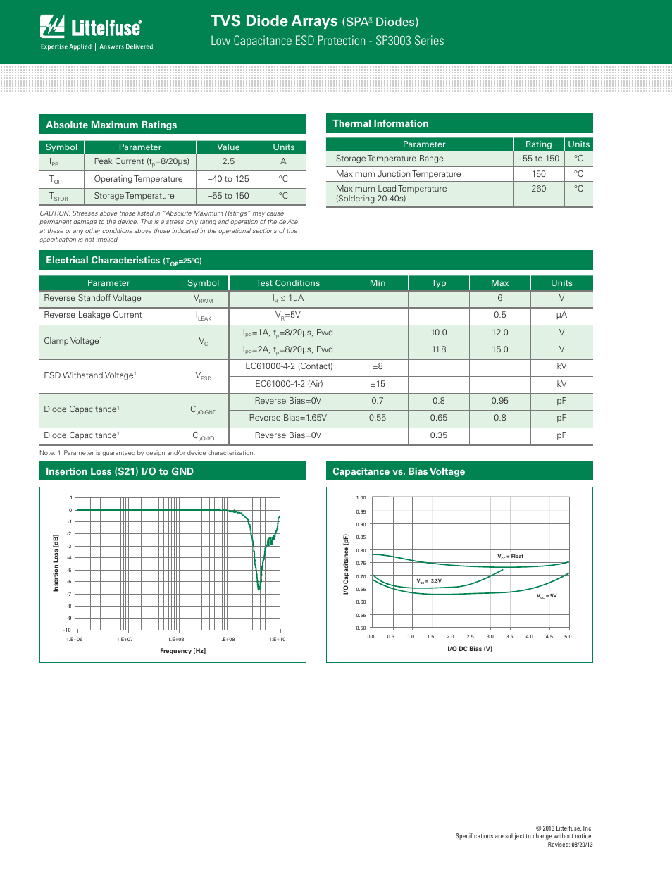 Tvs diode arrays, Low capacitance esd protection - sp3003 series, Diodes) | Absolute maximum ratings, Thermal information, Electrical characteristics | Littelfuse SP3003 Series User Manual | Page 2 / 7