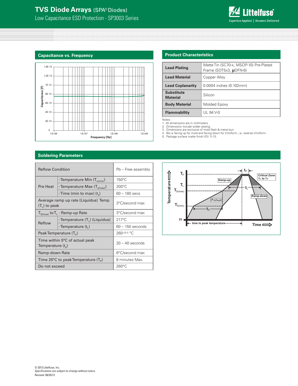 Tvs diode arrays, Low capacitance esd protection - sp3003 series, Diodes) | Capacitance vs. frequency, Product characteristics, Soldering parameters | Littelfuse SP3003 Series User Manual | Page 3 / 7