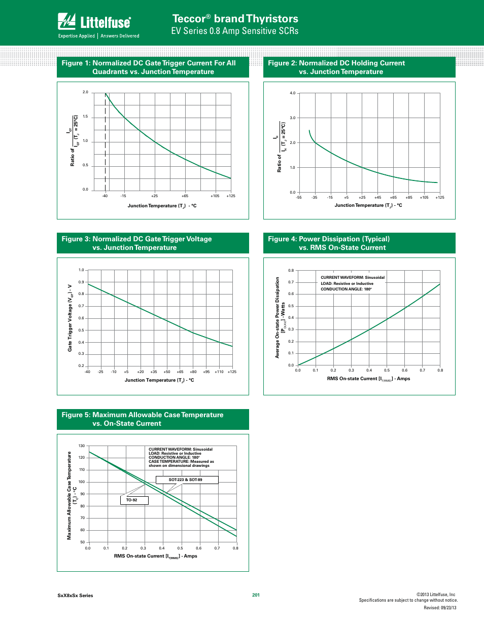 Teccor, Brand thyristors, Ev series 0.8 amp sensitive scrs | Littelfuse SxX8xSx Series User Manual | Page 3 / 10