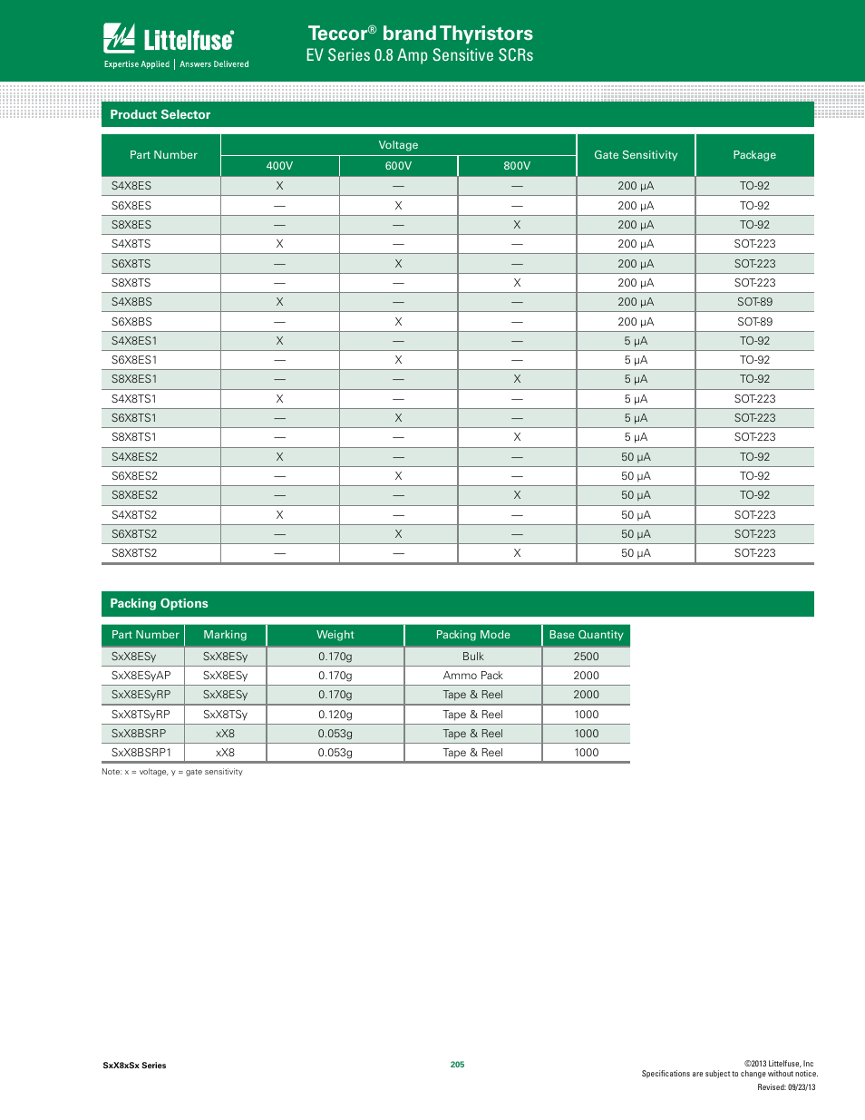Teccor, Brand thyristors, Ev series 0.8 amp sensitive scrs | Littelfuse SxX8xSx Series User Manual | Page 7 / 10