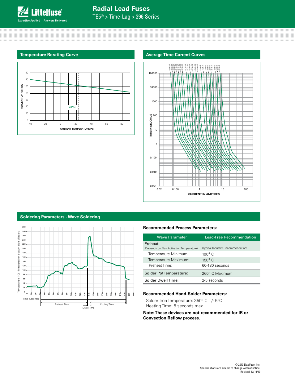 Radial lead fuses, Time-lag > 396 series, Temperature rerating curve | Wave parameter lead-free recommendation preheat, Temperature minimum: 100, Ctemperature maximum: 150, C maximum solder dwell time: 2-5 seconds | Littelfuse 396 Series User Manual | Page 2 / 3