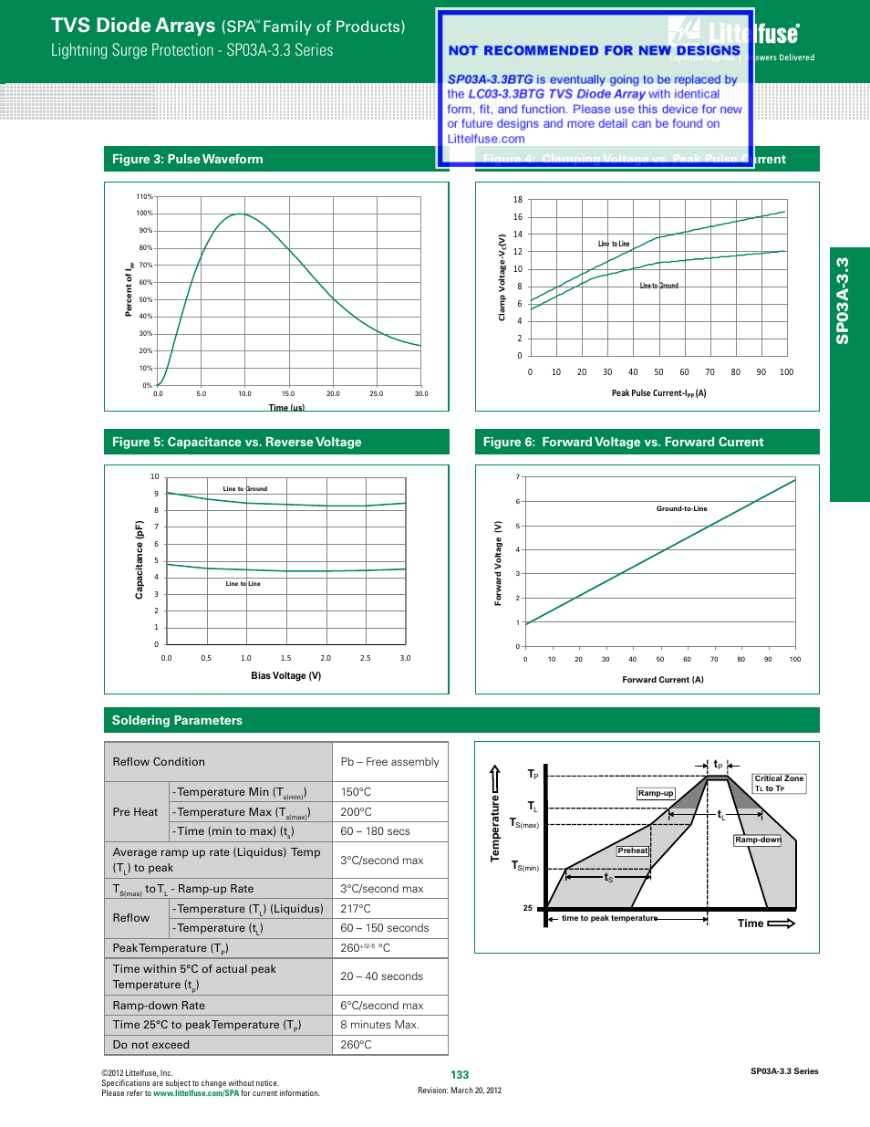 Tvs diode arrays, Lightning surge protection - sp03a-3.3 series, Lightning surge protection - sp03-3.3 series | Family of p roducts), Sp03a -3.3, Family of products), Soldering parameters | Littelfuse SP03A-3.3 Series User Manual | Page 3 / 4