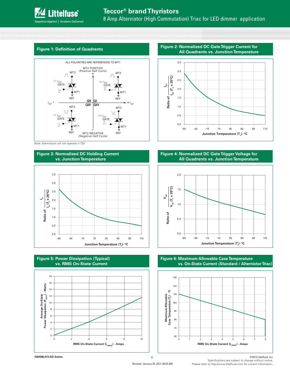 Teccor, Brand thyristors, Figure 1: definition of quadrants | Littelfuse Q6008LH1LED Series User Manual | Page 3 / 6