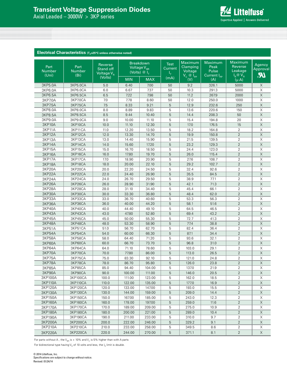 Transient voltage suppression diodes | Littelfuse 3KP Series User Manual | Page 2 / 6