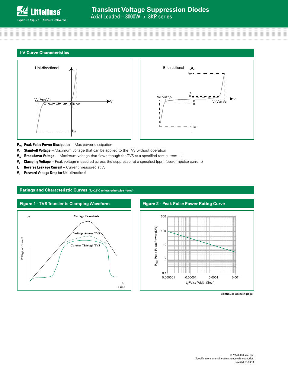 Transient voltage suppression diodes, I-v curve characteristics, Figure 2 - peak pulse power rating curve | Littelfuse 3KP Series User Manual | Page 3 / 6