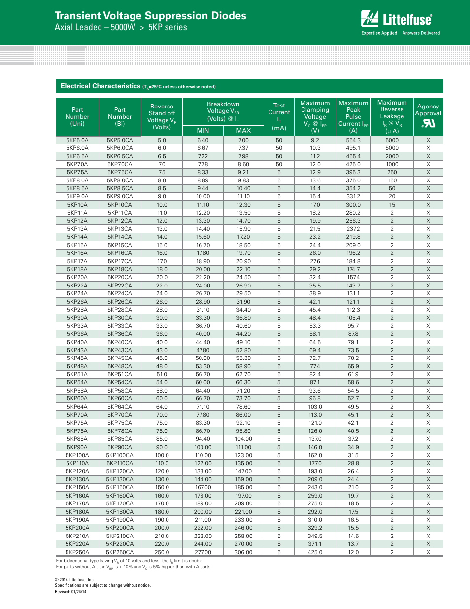 Transient voltage suppression diodes | Littelfuse 5KP Series User Manual | Page 2 / 6