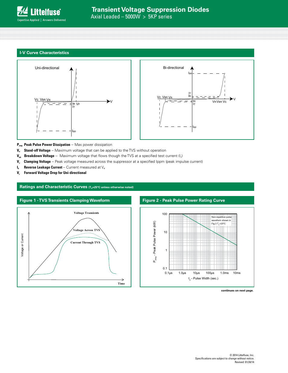 Transient voltage suppression diodes, I-v curve characteristics, Figure 2 - peak pulse power rating curve | Littelfuse 5KP Series User Manual | Page 3 / 6