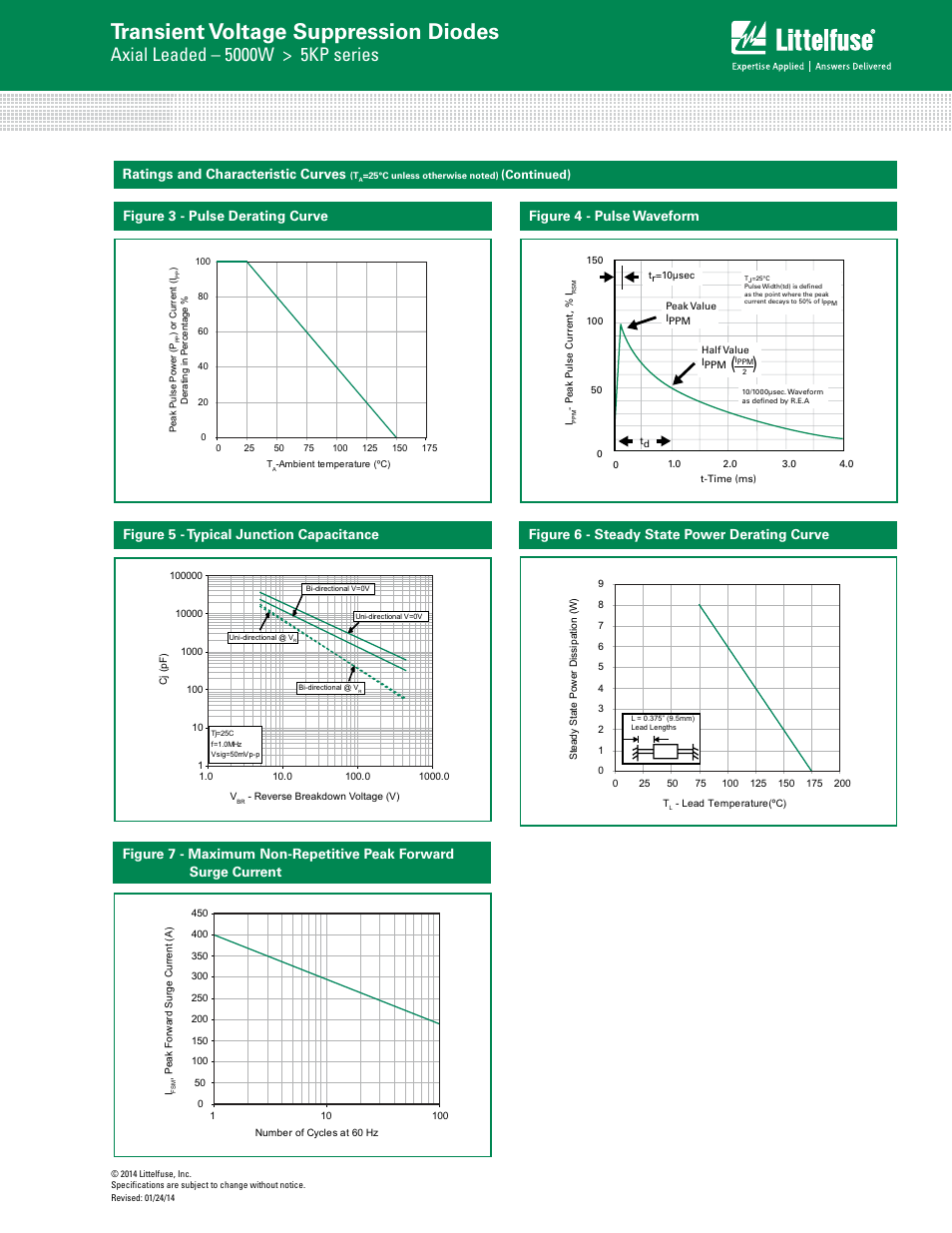 Transient voltage suppression diodes | Littelfuse 5KP Series User Manual | Page 4 / 6