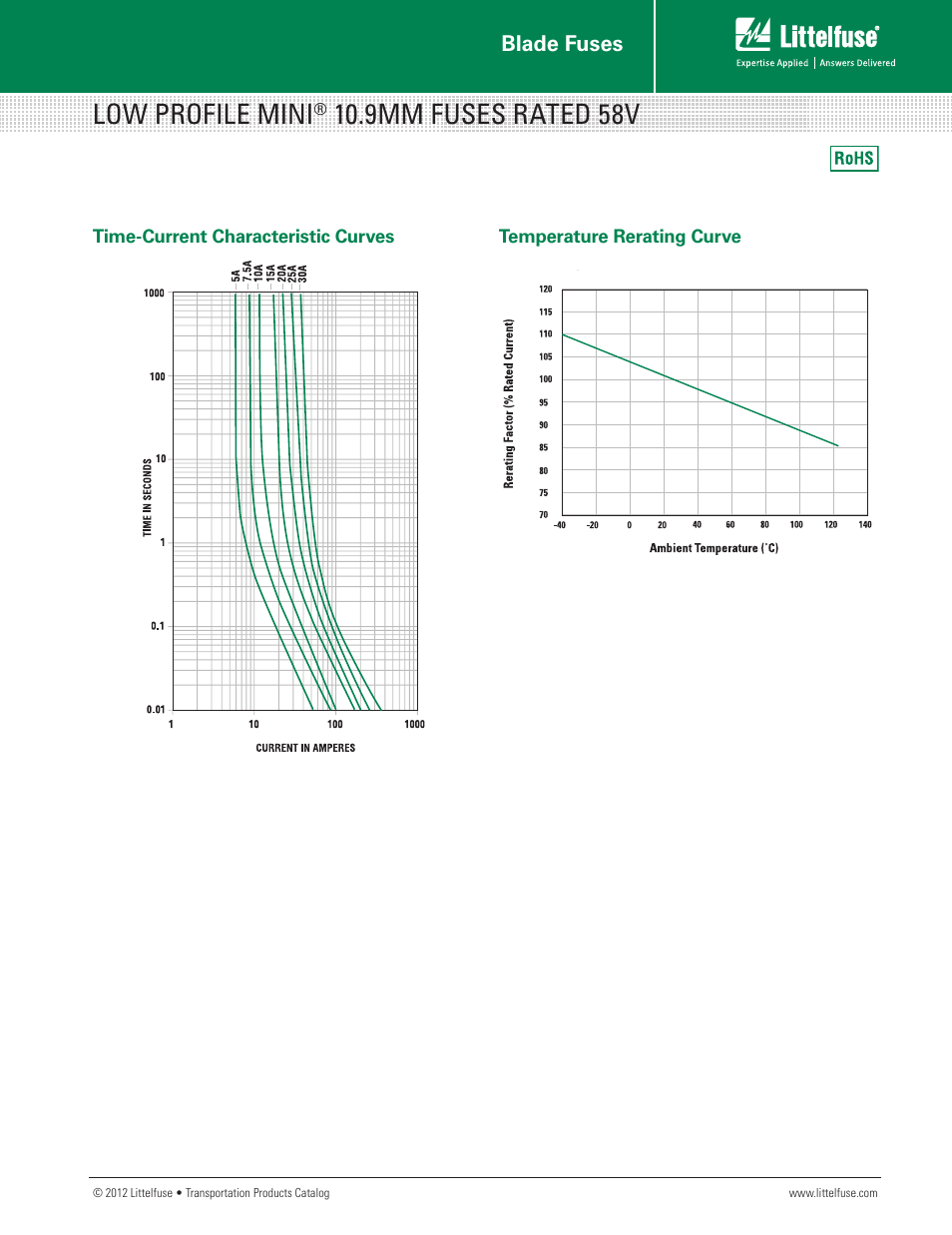 Low profile mini, 9mm fuses rated 58v, Blade fuses | Littelfuse LP MINI 10.9mm Series User Manual | Page 2 / 2