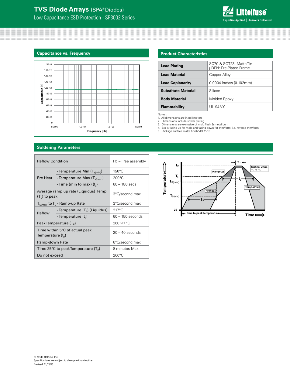 Tvs diode arrays, Low capacitance esd protection - sp3002 series, Diodes) | Capacitance vs. frequency, Soldering parameters product characteristics | Littelfuse SP3002 Series User Manual | Page 3 / 6