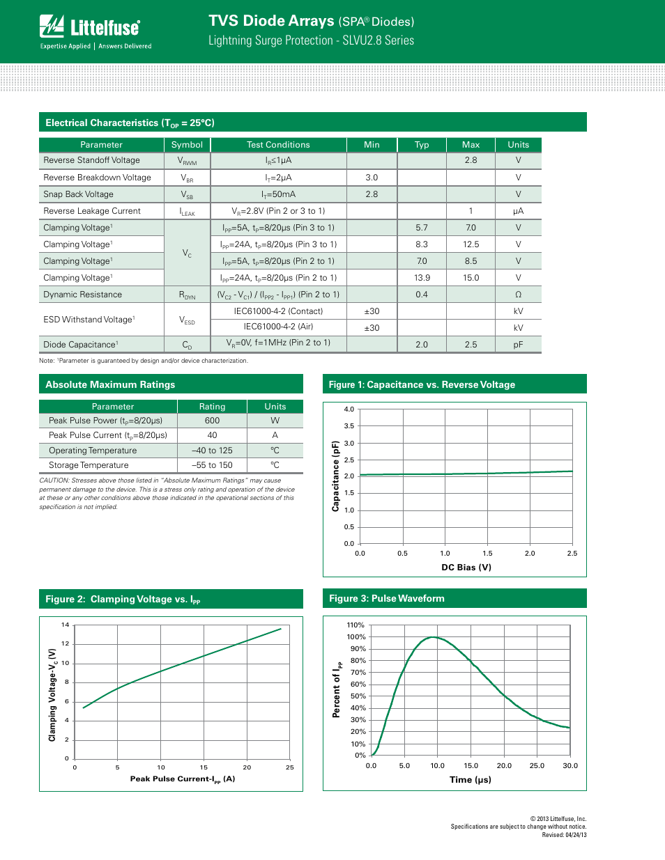 Tvs diode arrays, Lightning surge protection - slvu2.8 series, Diodes) | Littelfuse SLVU2.8 Series User Manual | Page 2 / 4