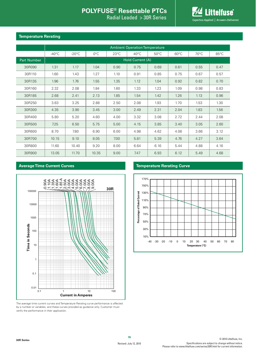 Polyfuse, Resettable ptcs, Radial leaded > 30r series | Littelfuse 30R Series User Manual | Page 2 / 7