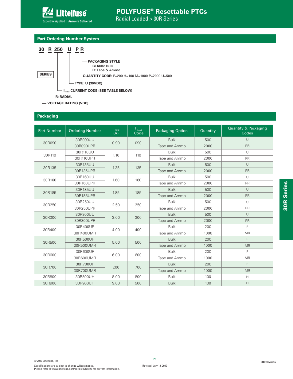 Polyfuse, Resettable ptcs, Radial leaded > 30r series | 30r s eries | Littelfuse 30R Series User Manual | Page 5 / 7