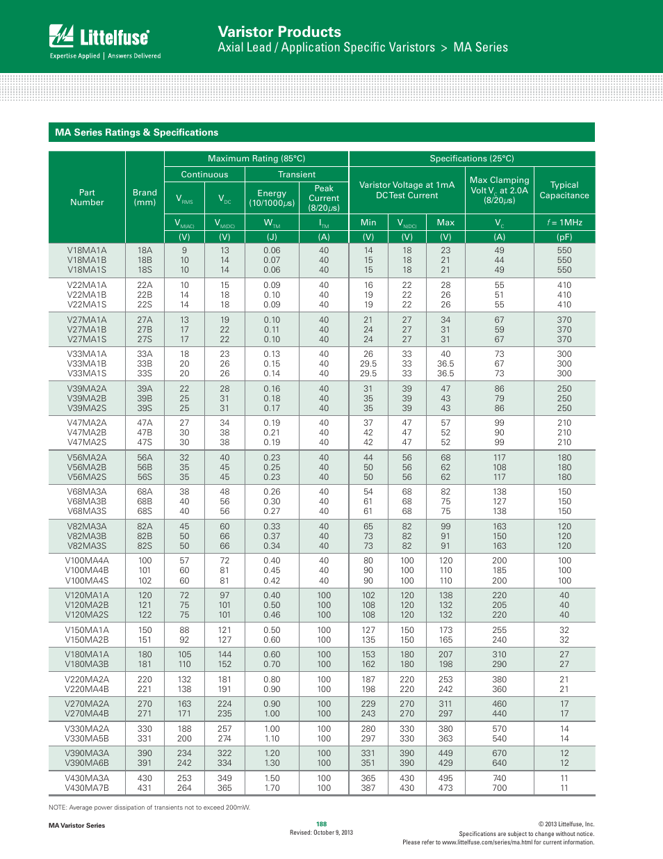 Varistor products | Littelfuse MA Varistor Series User Manual | Page 2 / 5