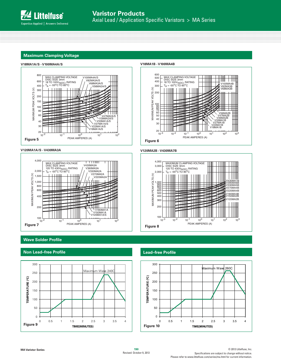 Varistor products, Wave solder proﬁ le, Lead–free proﬁ le | Non lead–free proﬁ le, Maximum clamping voltage, Figure 9 figure 10, Figure 5 figure 6 figure 7 figure 8 | Littelfuse MA Varistor Series User Manual | Page 4 / 5