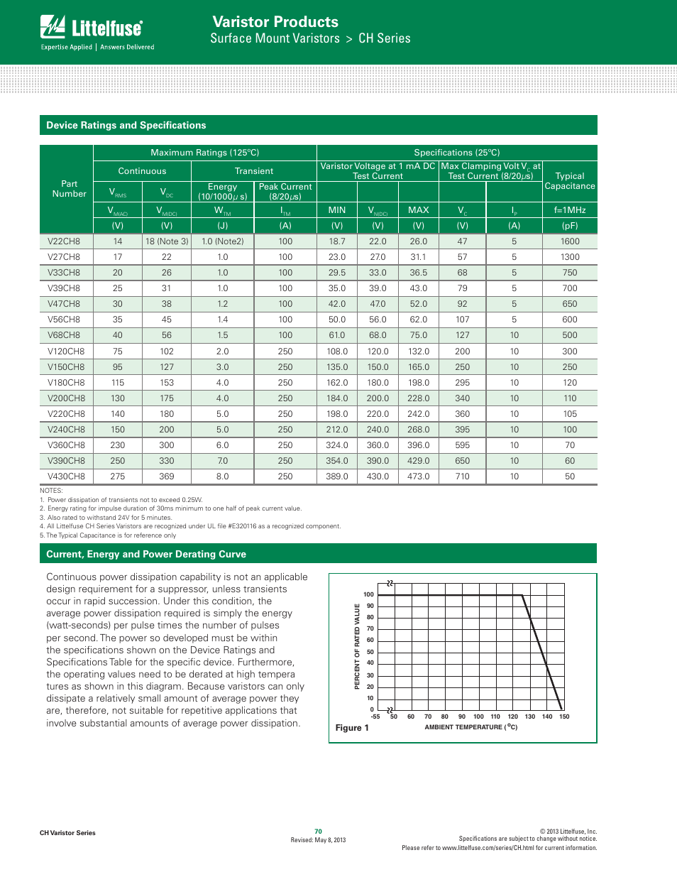 Varistor products, Surface mount varistors > ch series | Littelfuse CH Varistor Series User Manual | Page 2 / 6